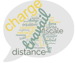 Image Nuage: Travail, charge, distance, leadership, équilibre, santé, load, agilité, force