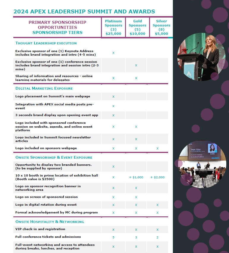 Sponsorship opportunities table describing benefits for each platinum, gold and silver sponsorship levels
